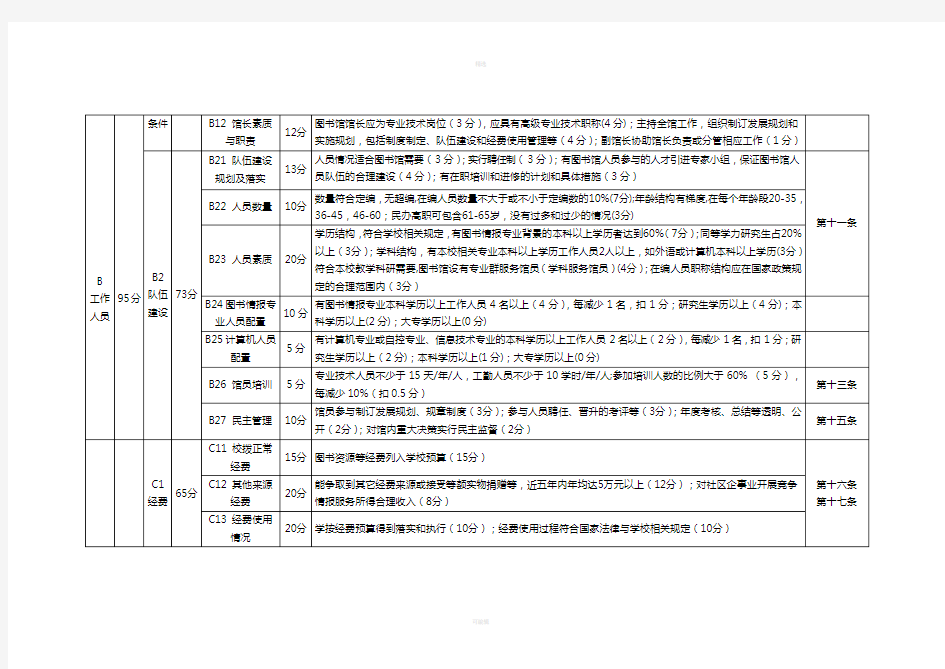 附表-全国高职高专院校图书馆评价指标体系