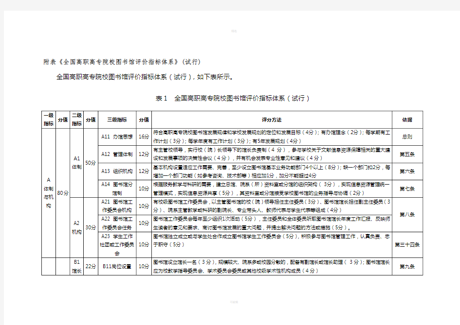 附表-全国高职高专院校图书馆评价指标体系