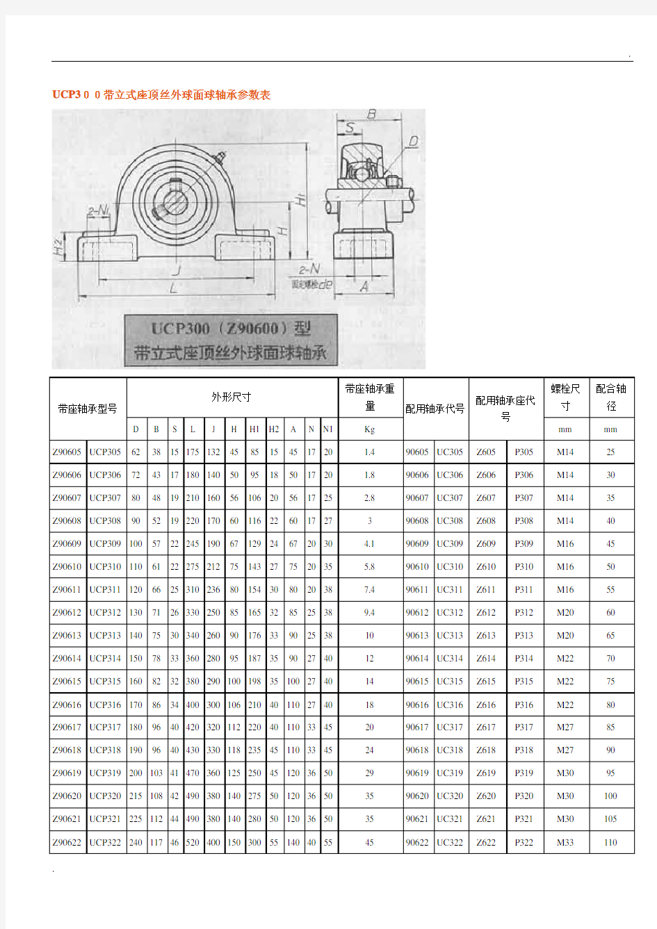 带座轴承参数