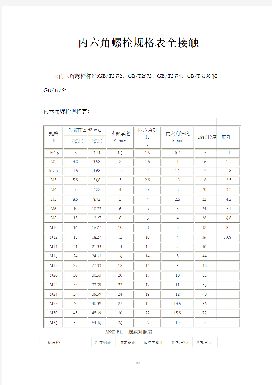 内六角螺栓规格表