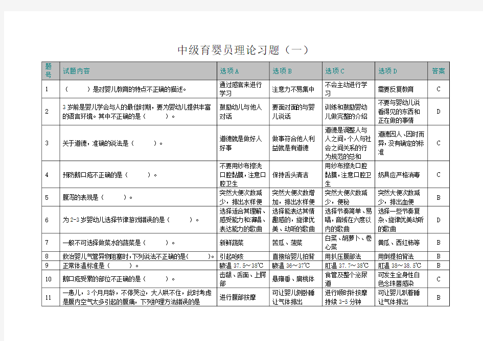 中级育婴员理论习题含答案