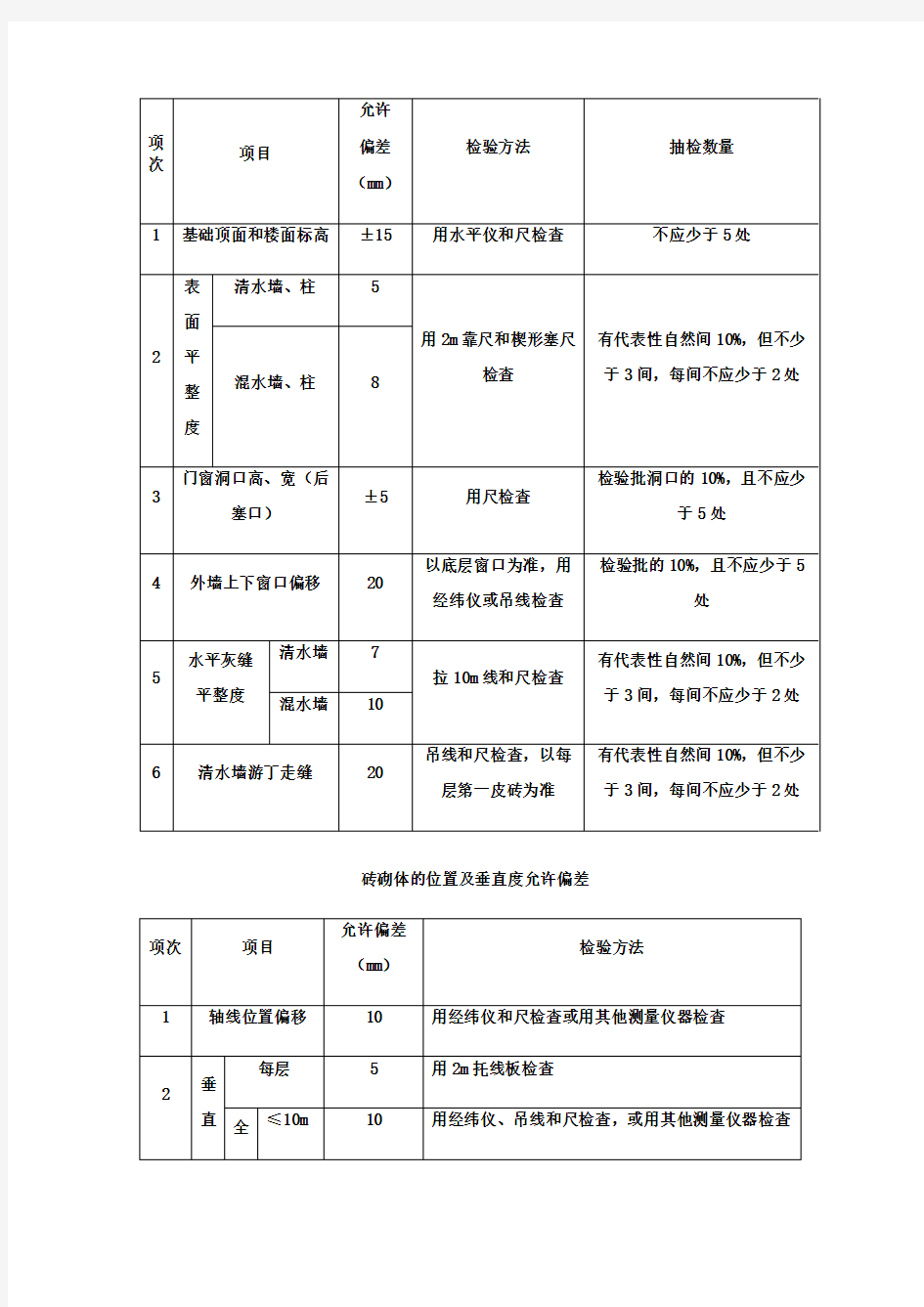 砖砌体一般尺寸允许偏差