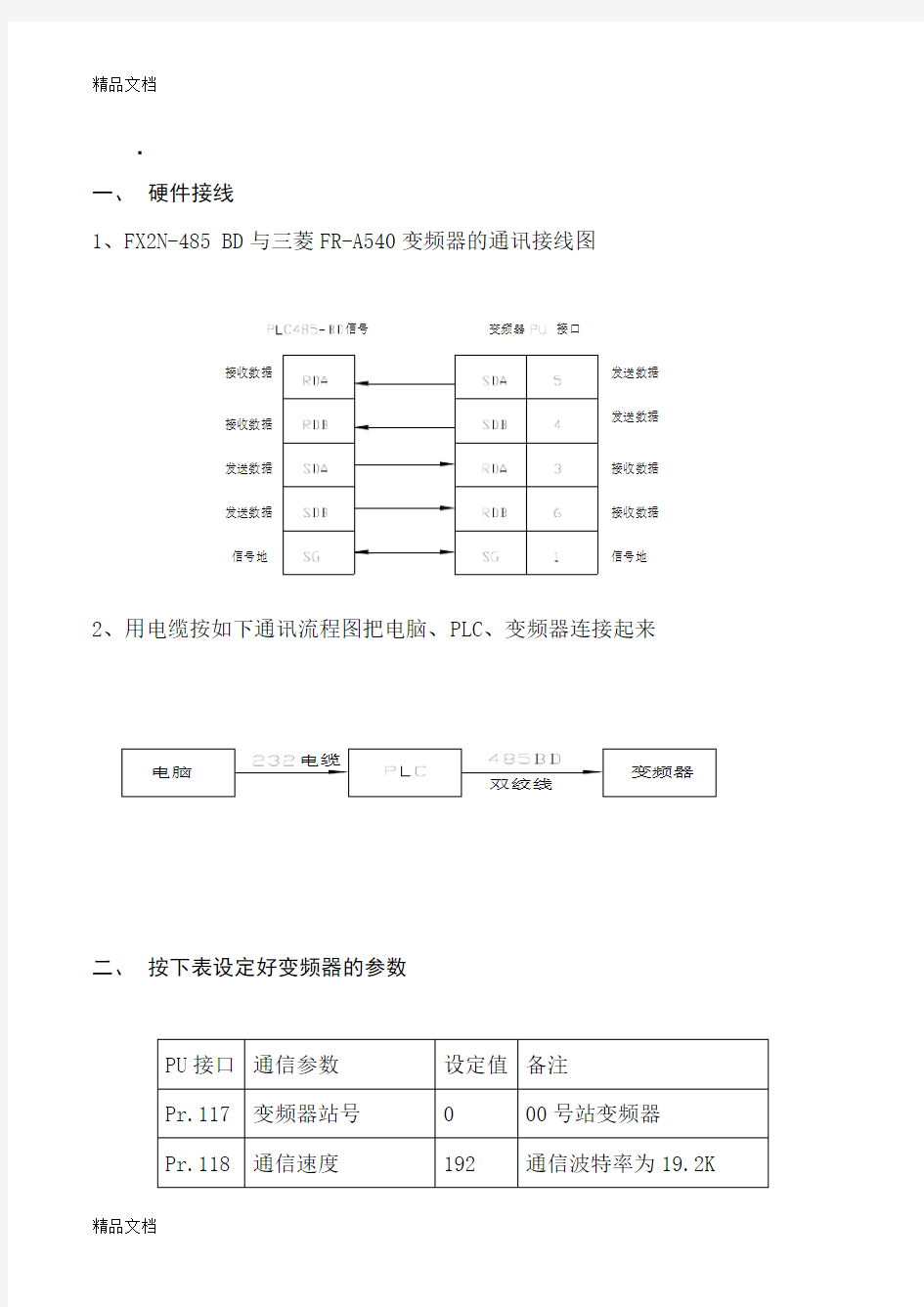 三菱plc通信资料讲解