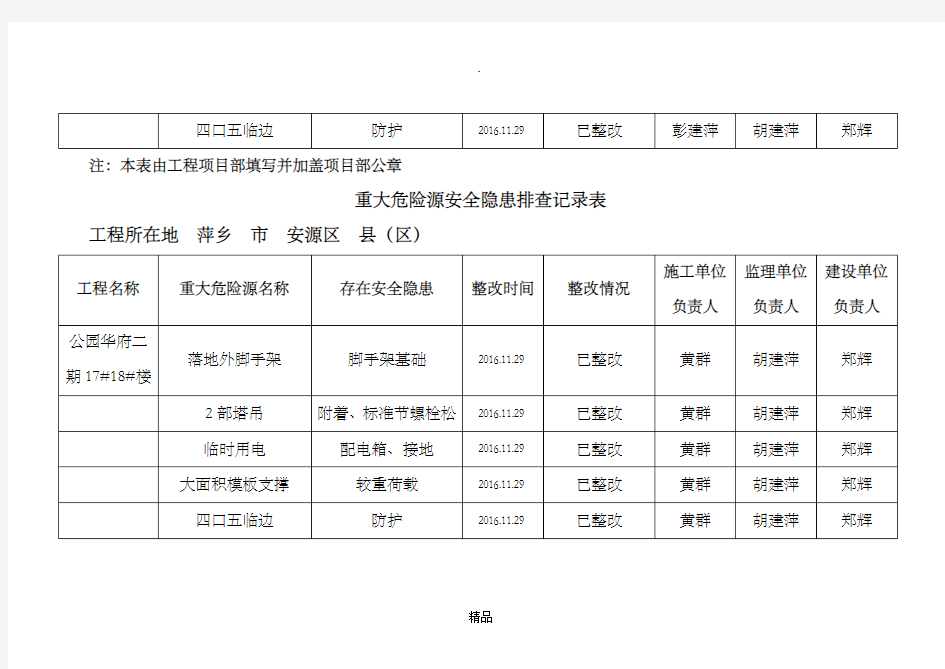 重大危险源安全隐患排查记录表