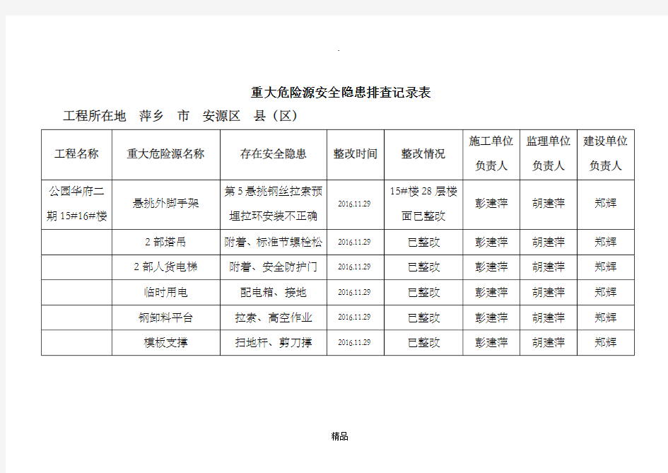 重大危险源安全隐患排查记录表