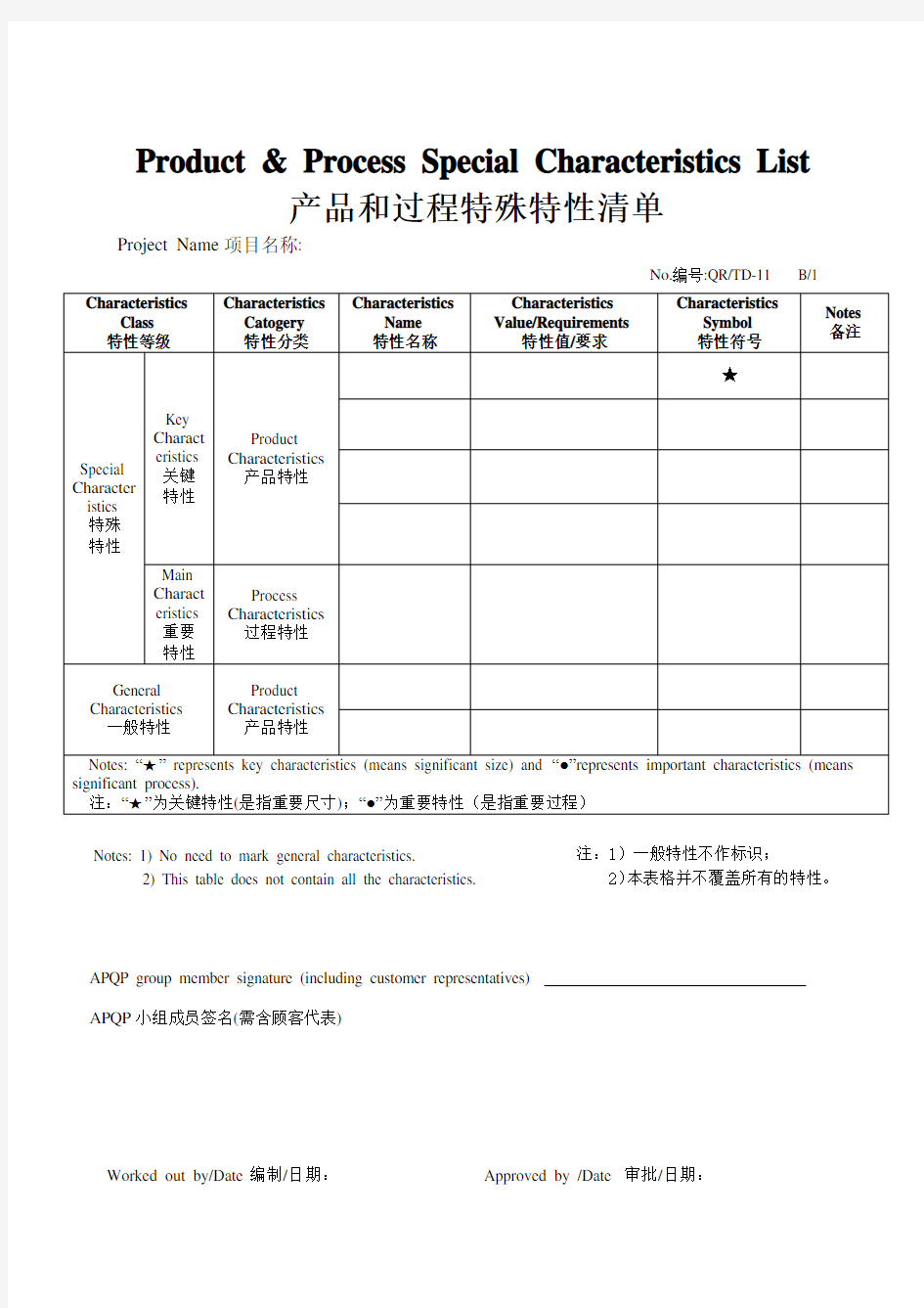 产品和过程的特殊特性清单