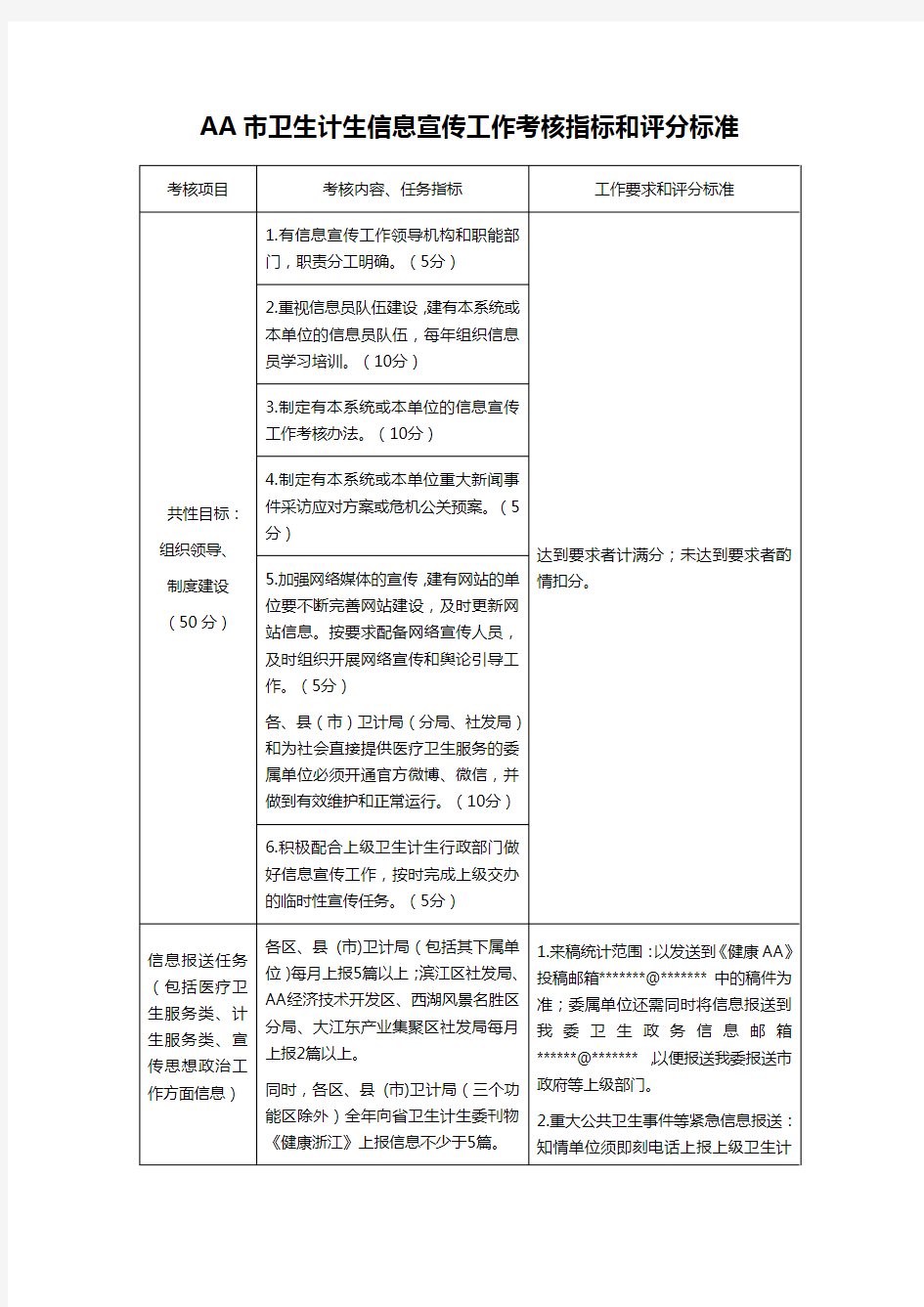 AA市卫生计生信息宣传工作考核指标和评分标准