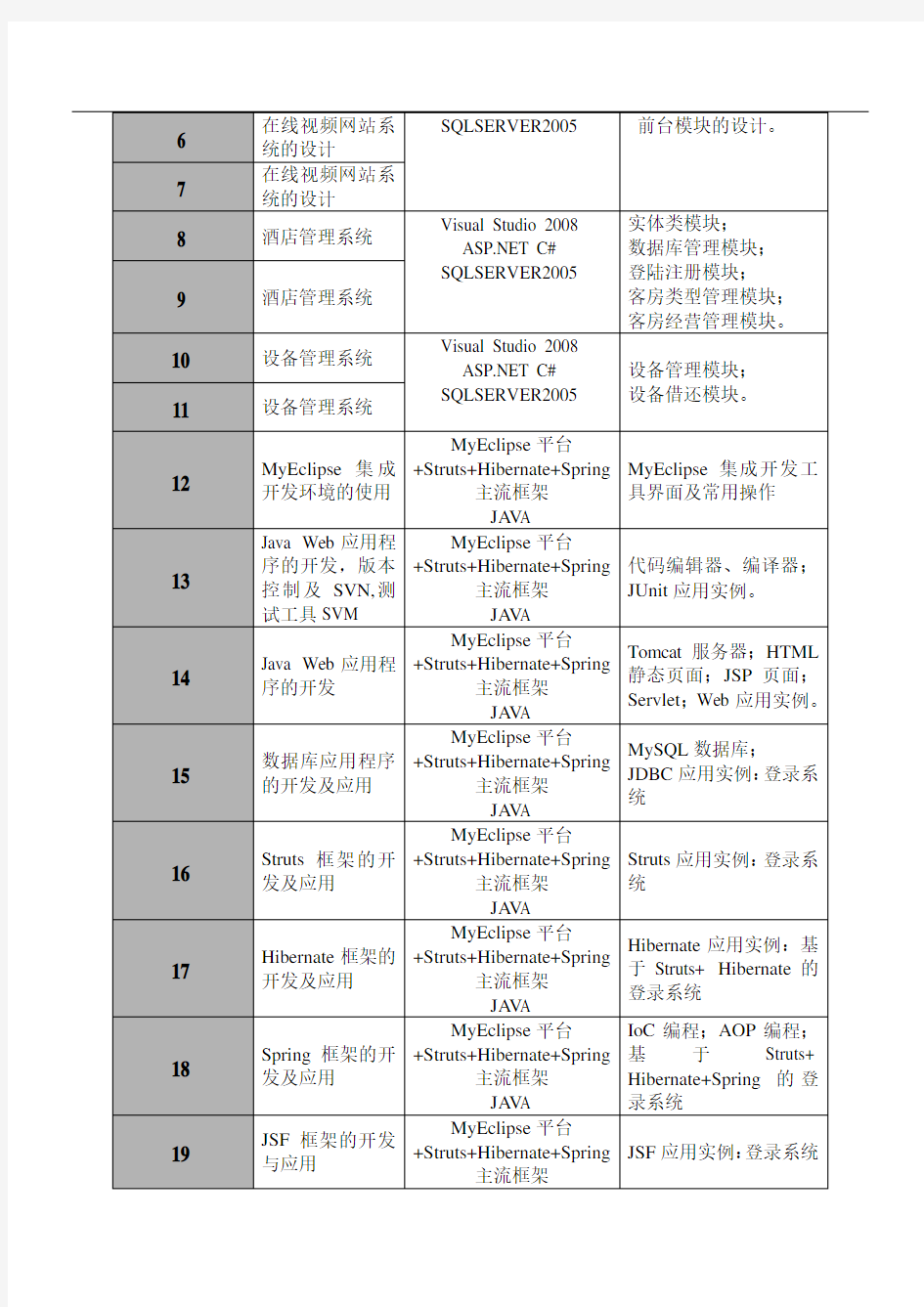 软件开发项目培训班文件