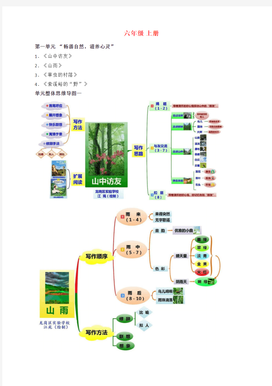 人教版 六年级语文 思维导图