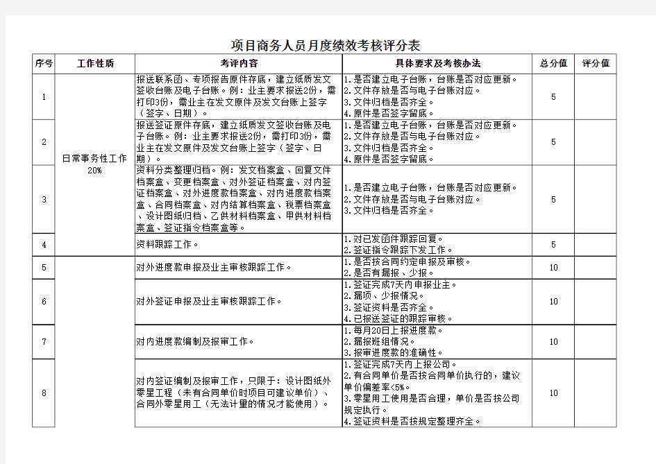 预算员绩效考核(施工单位)