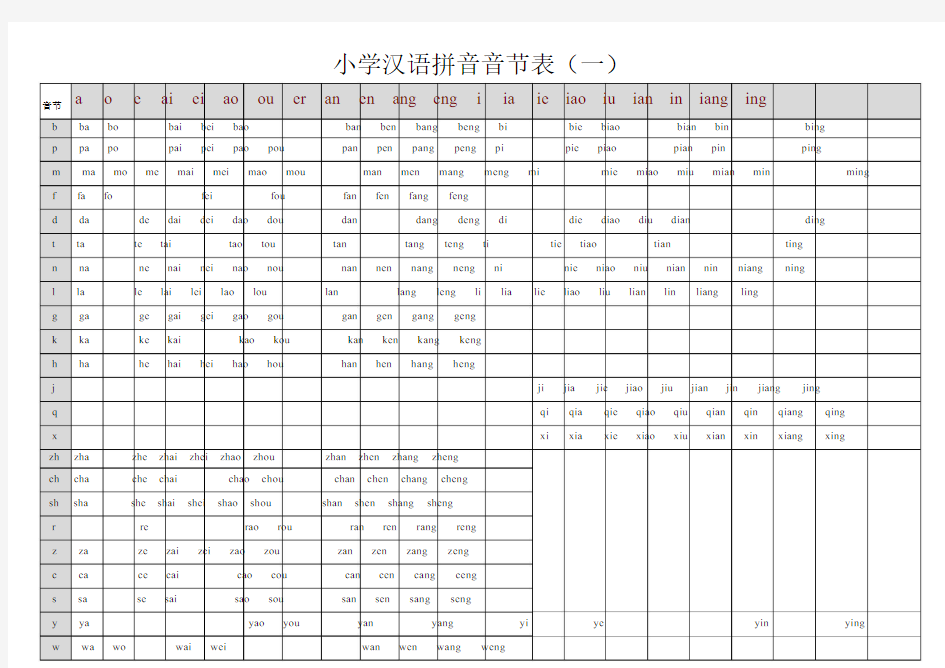 小学汉语拼音音节表(全版)