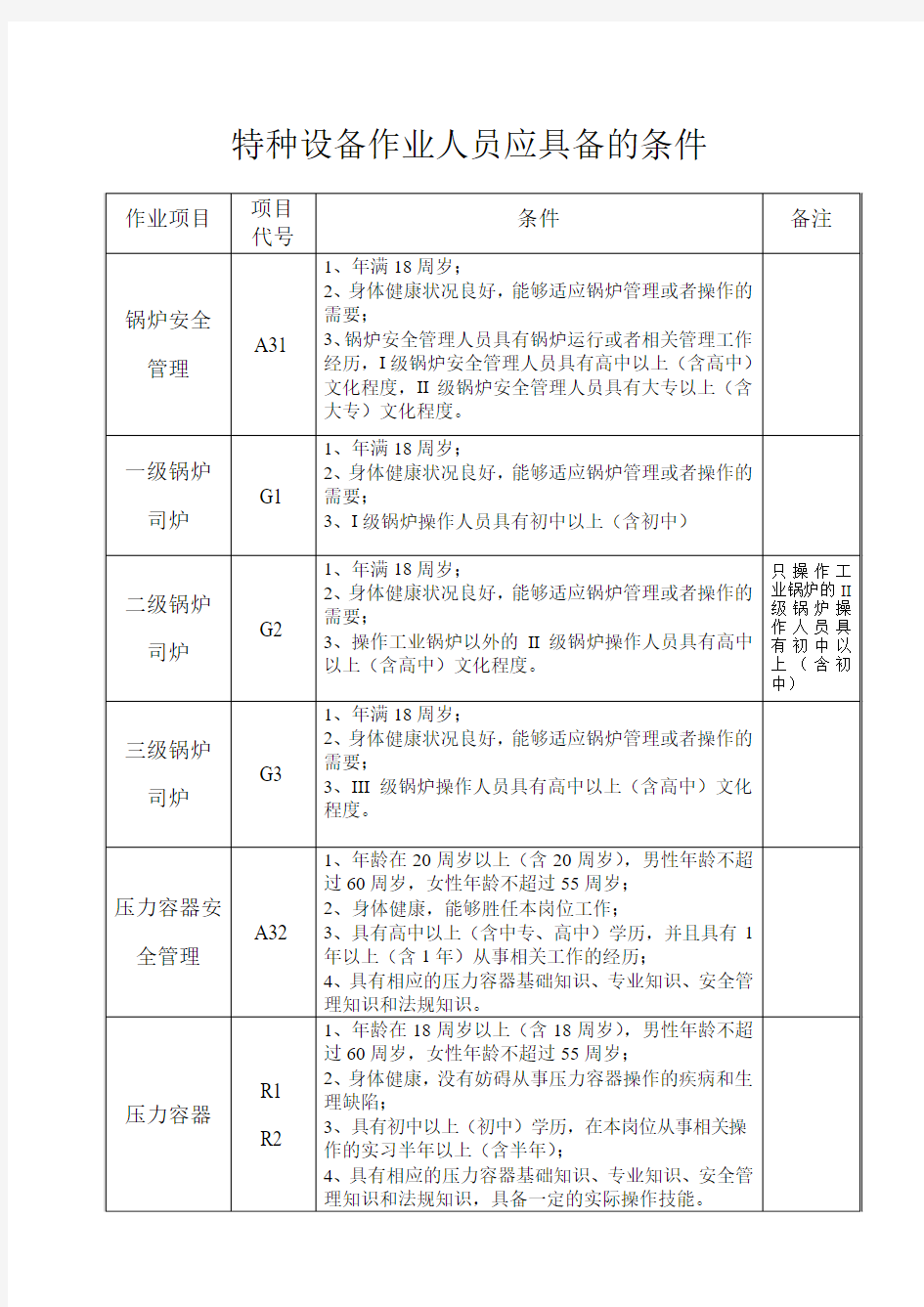 特种设备作业人员应具备的条件