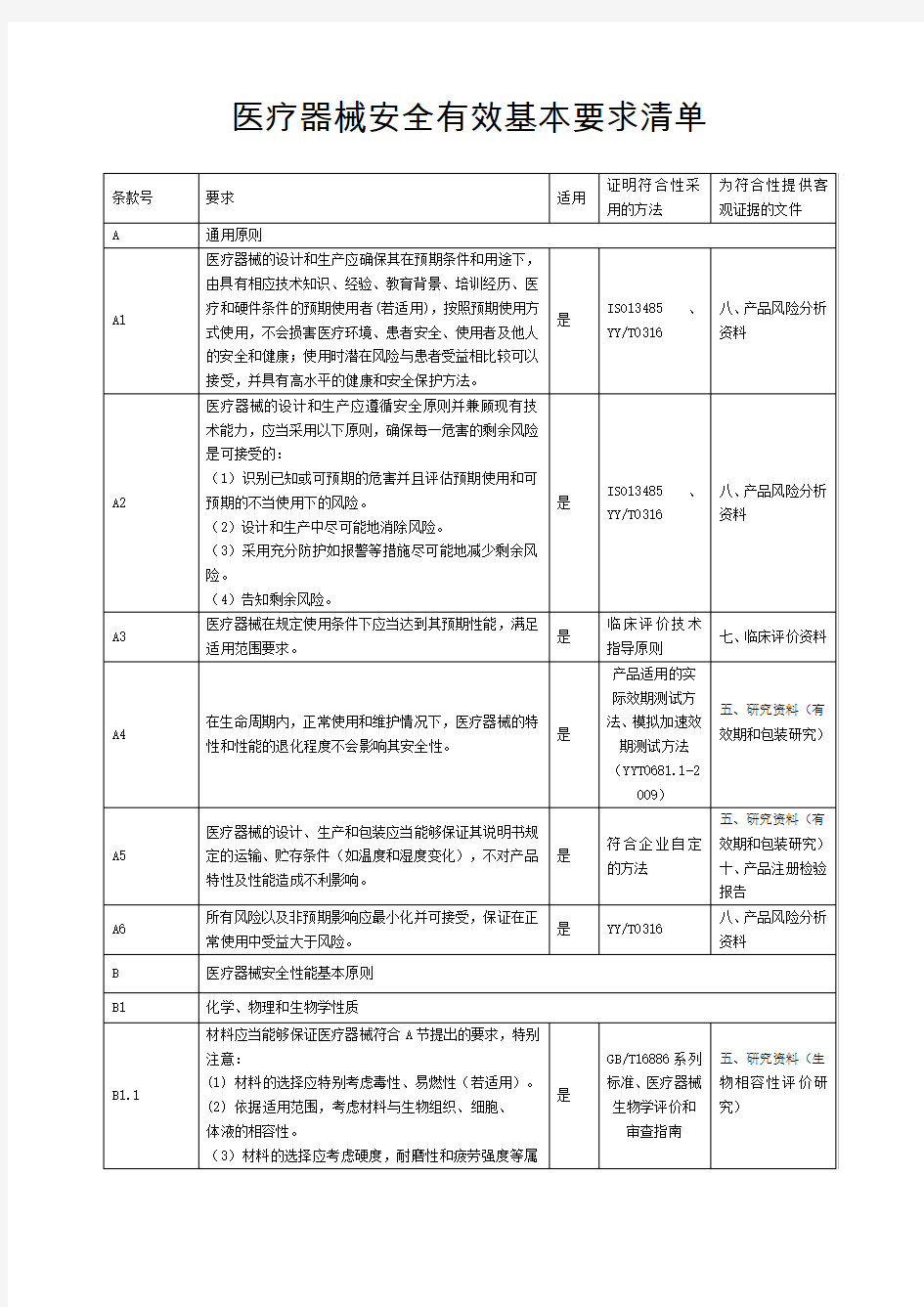 (完整版)医疗器械安全有效基本要求清单-中文模板