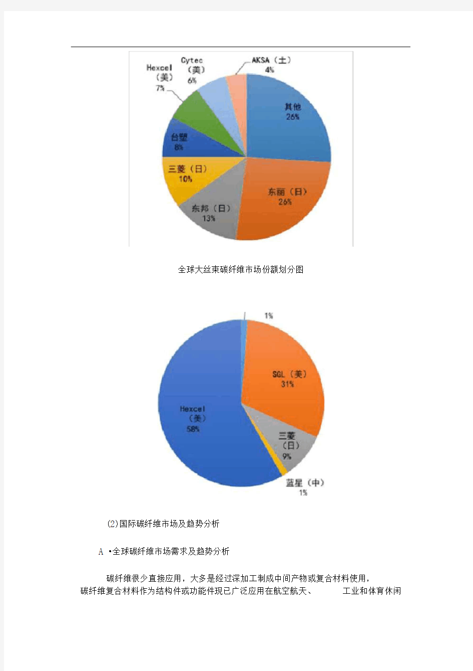 2016年中国碳纤维行业发展状况与市场分析报告