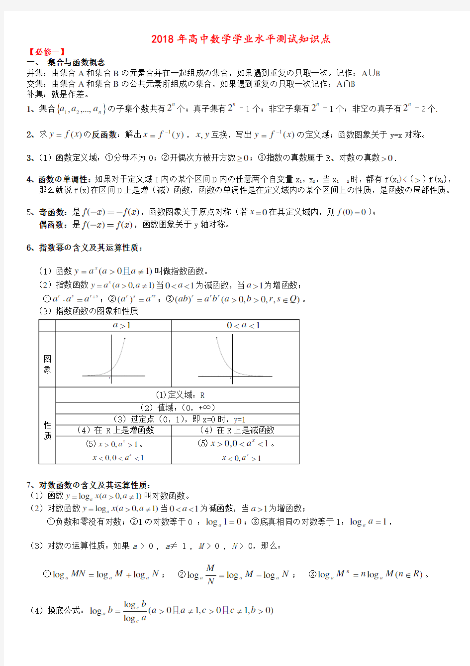 最新(详细版)高中数学学业水平考试知识点