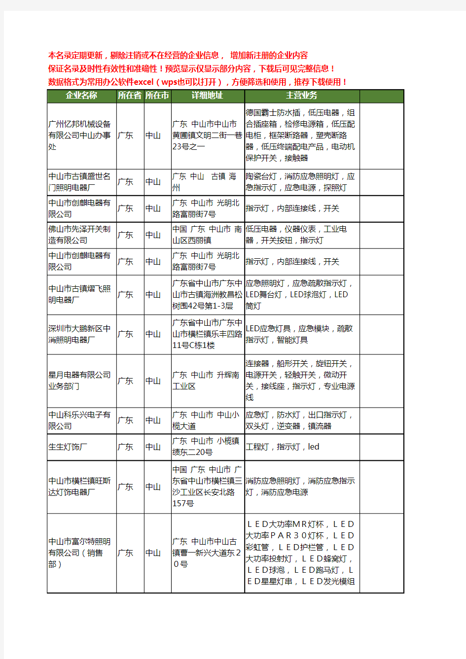 新版广东省中山指示灯工商企业公司商家名录名单联系方式大全109家
