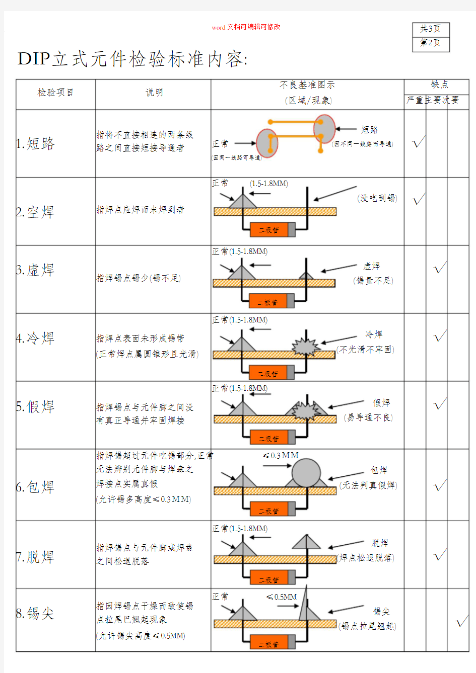 (完整版)焊点检验标准