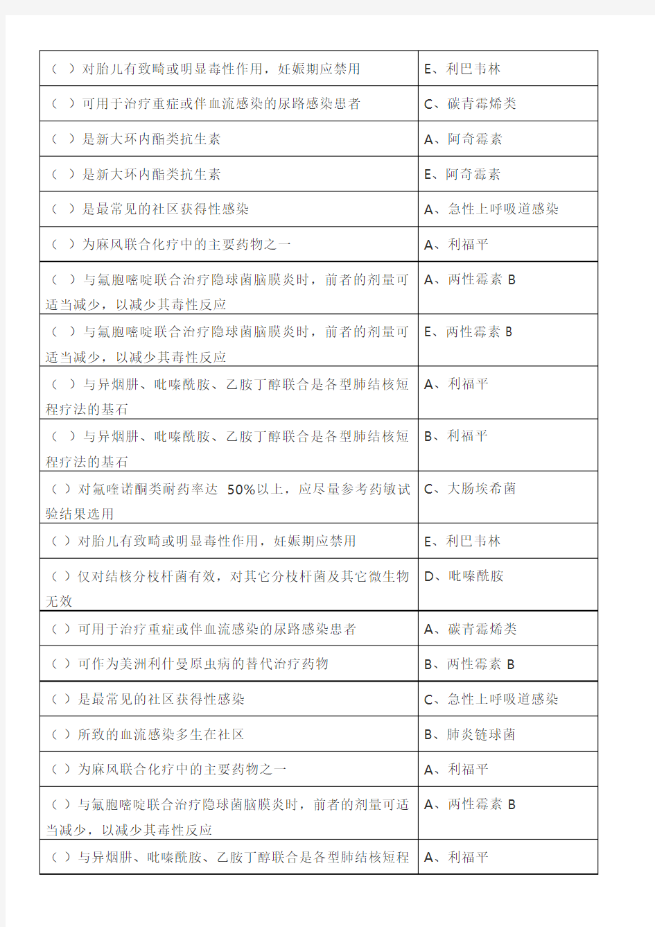 山东继续医学教育《抗菌药物临床应用指导原则》答案