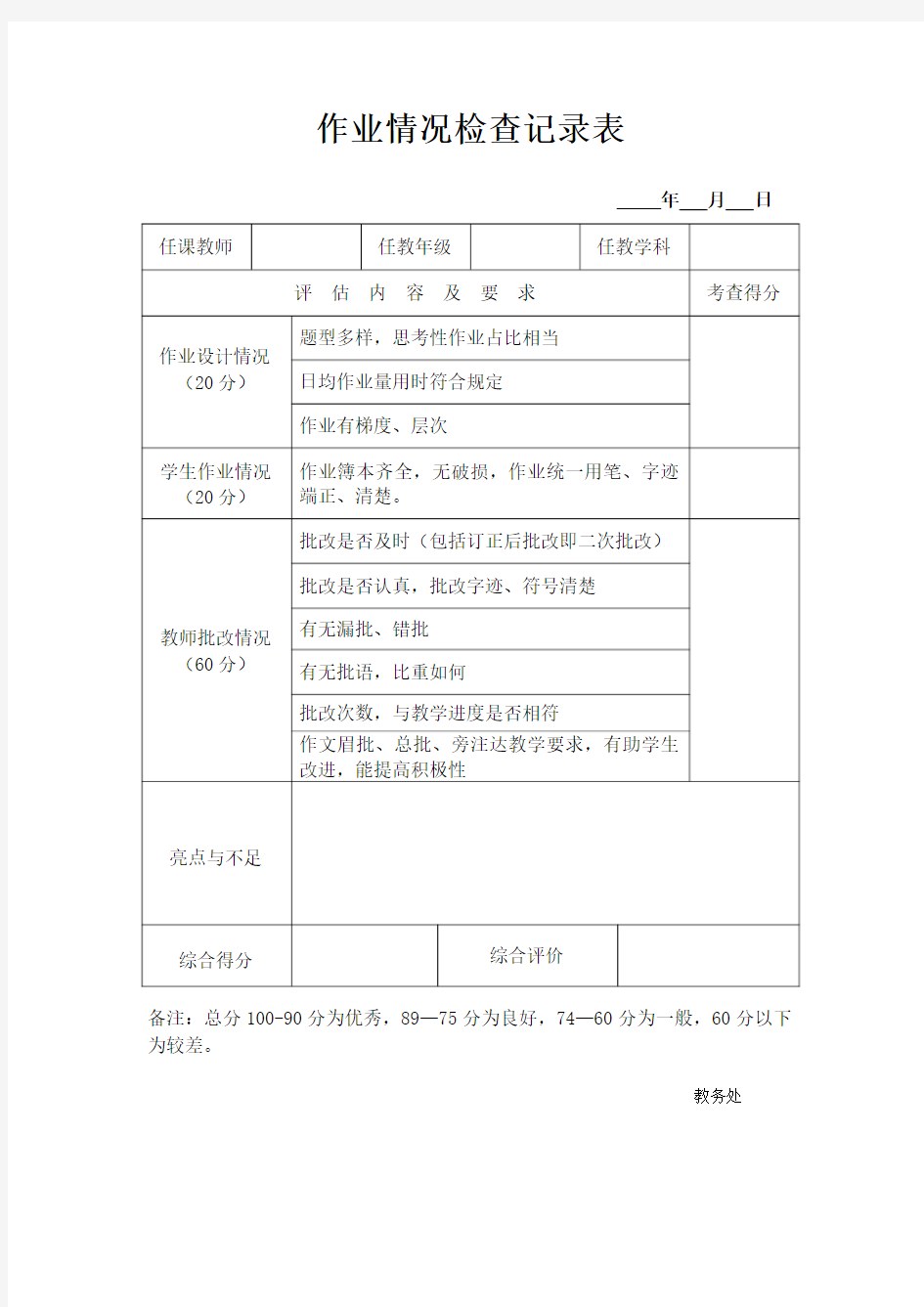 作业情况检查记录表