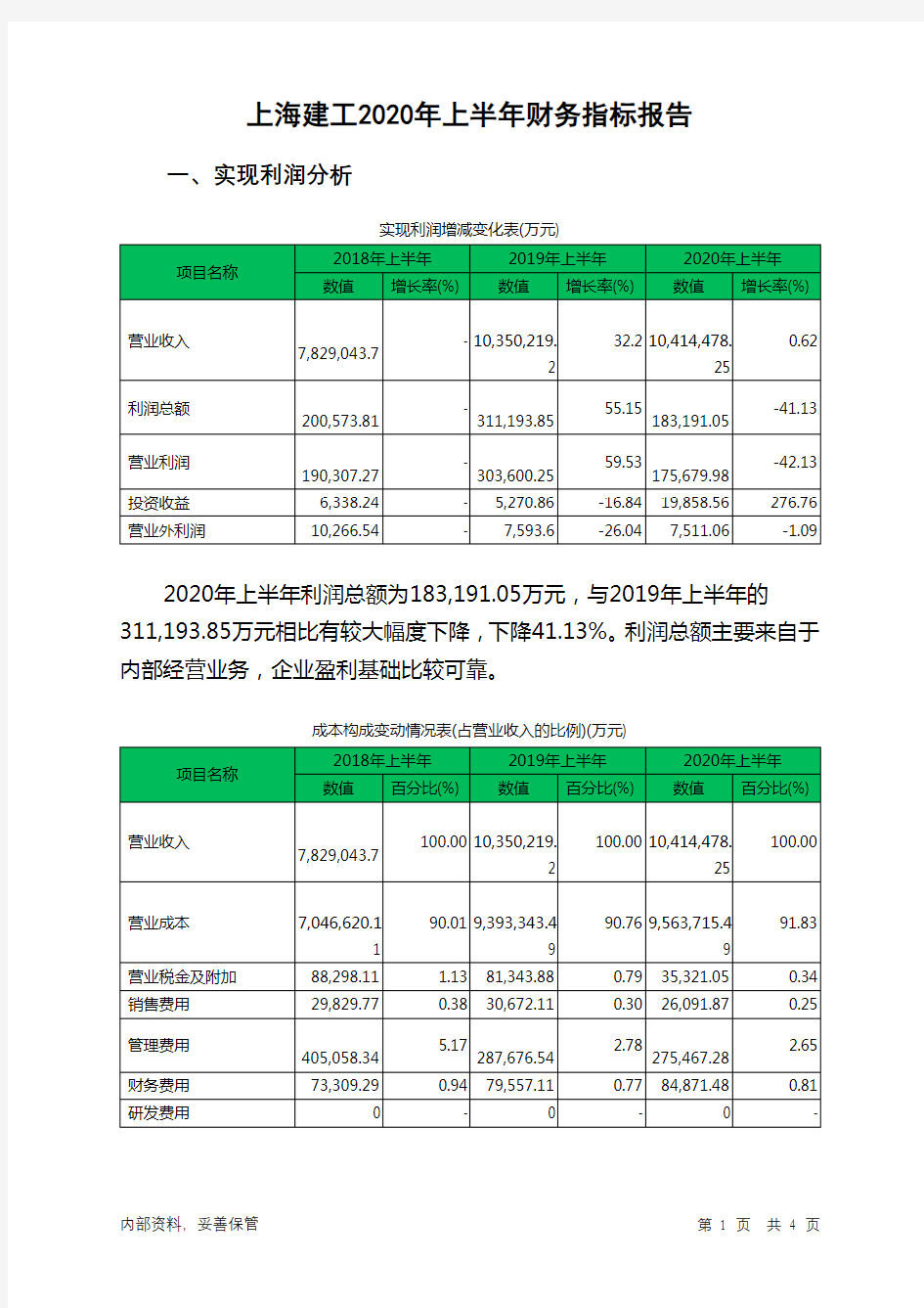 上海建工2020年上半年财务指标报告