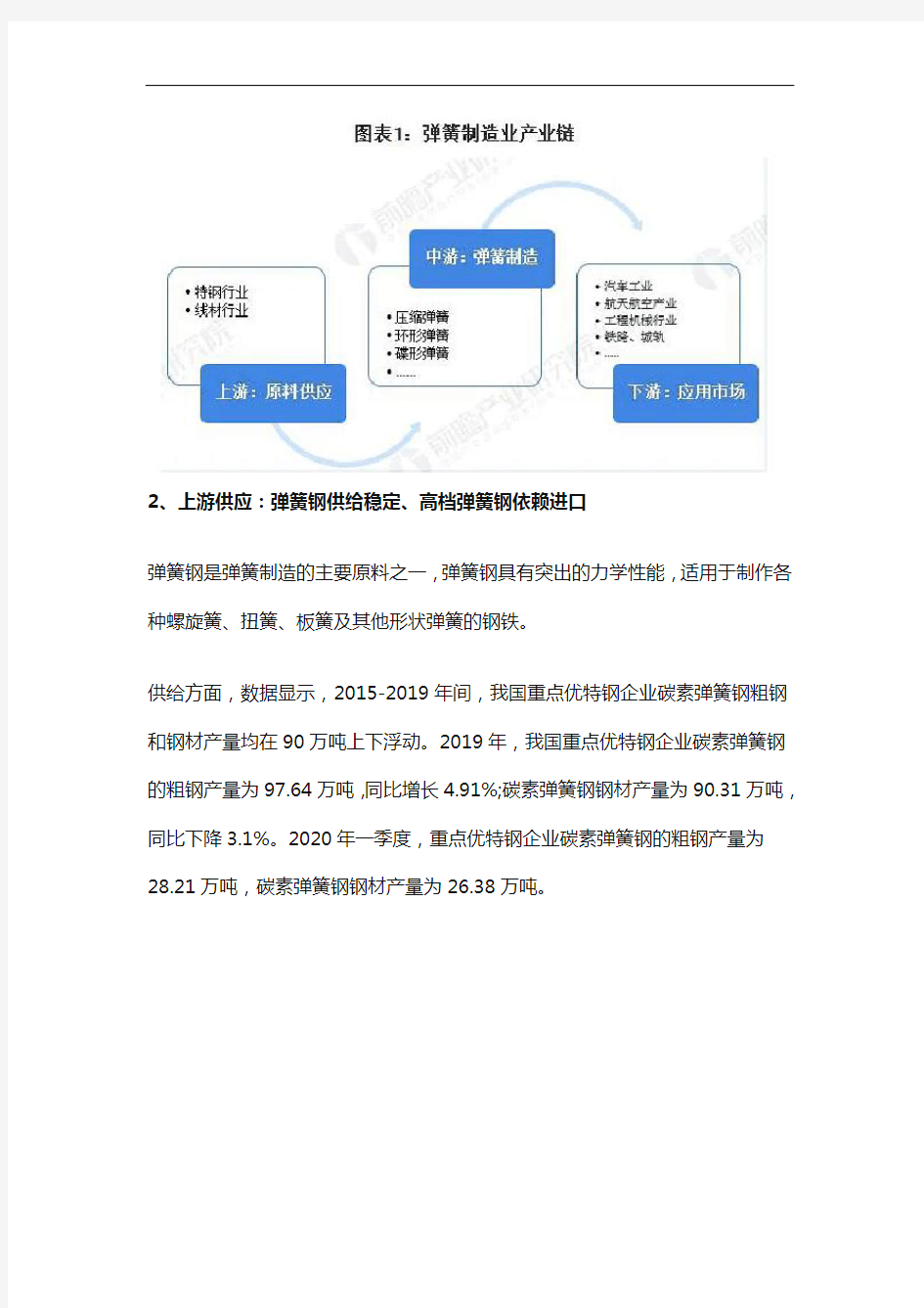 中国弹簧制造业产业链市场分析研究报告