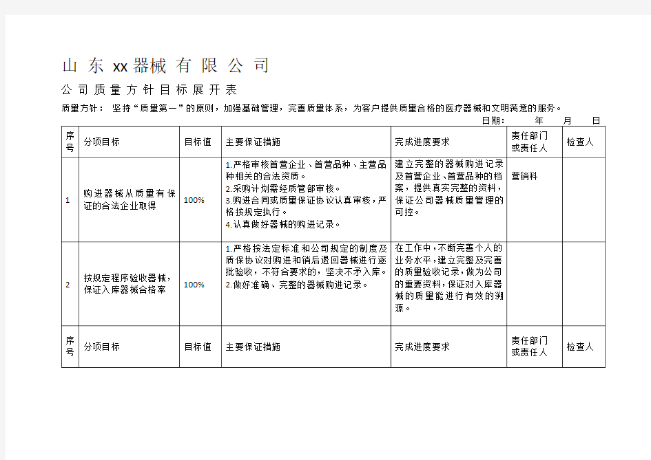 医疗器械质量方针目标检查表