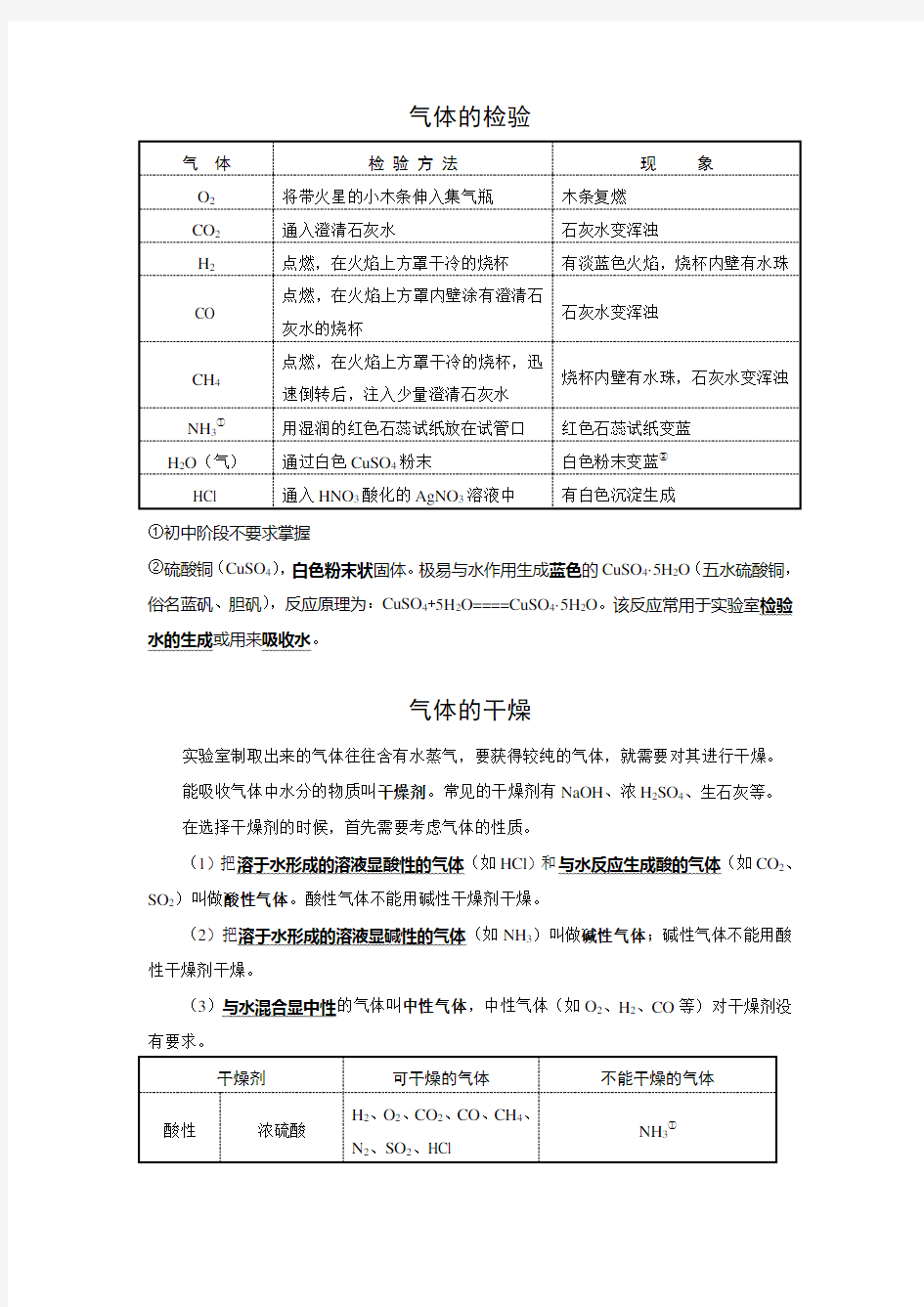 初中化学实验题常见知识点归纳