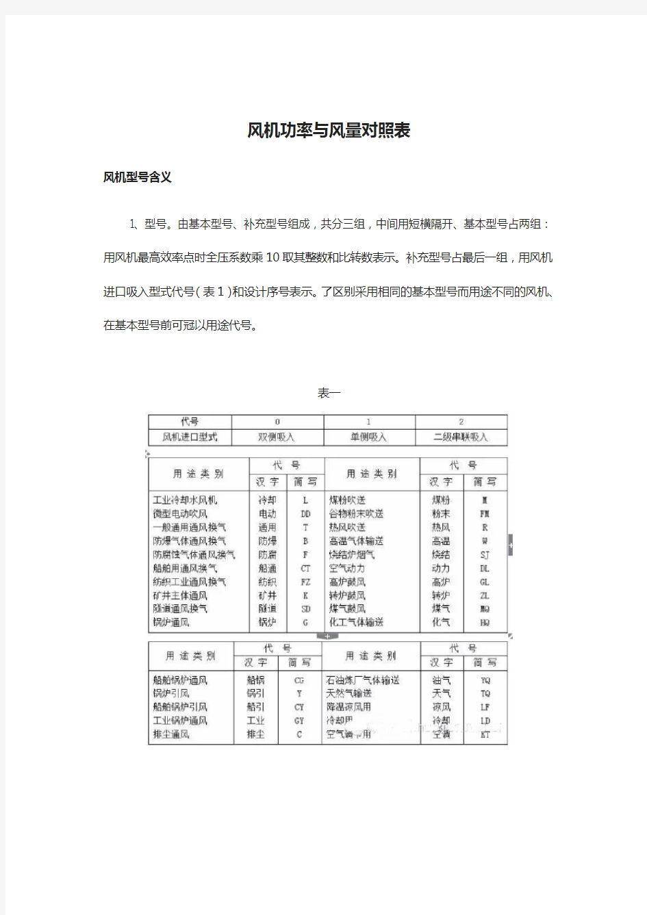 风机功率与风量对照表