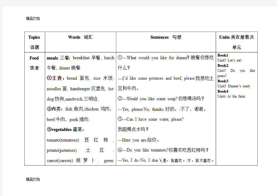 最新小学英语人教版(PEP)三四年级知识点归纳