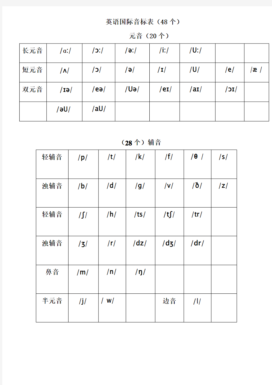 国际音标