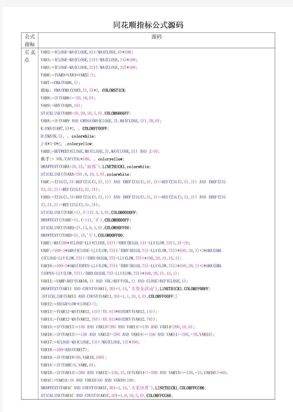 同花顺公式指标源码