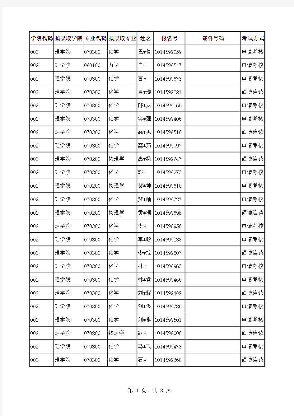 2019年东北大学理学院博士拟录取名单