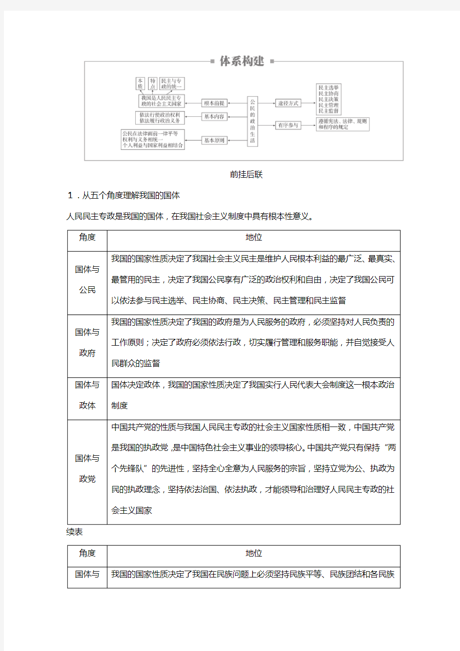 高考一轮复习第二部分生活第一单元公民的生活单元整合教案政治