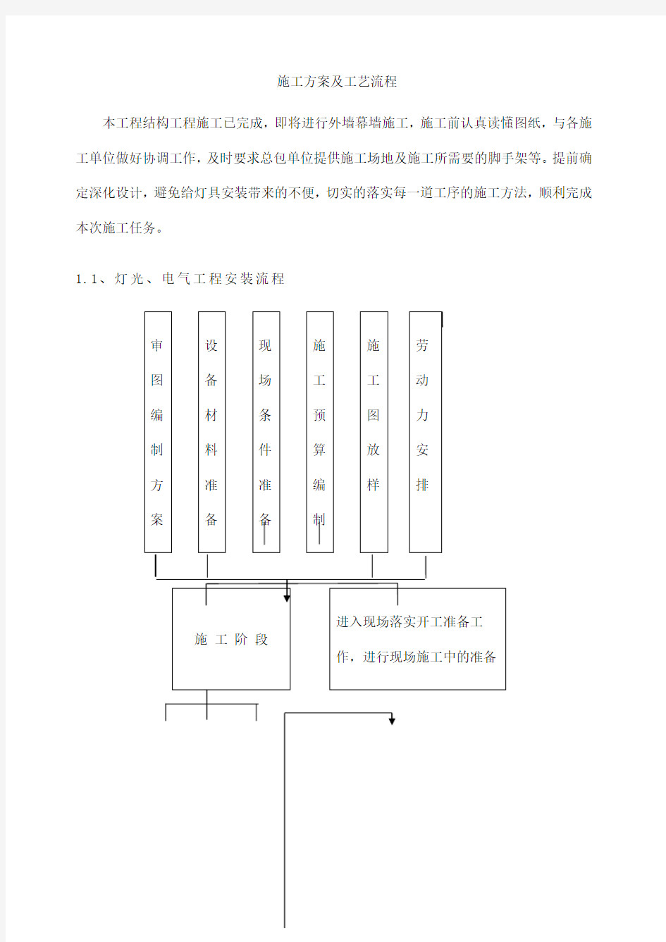 室外景观照明电气施工方案标准版字体及格式