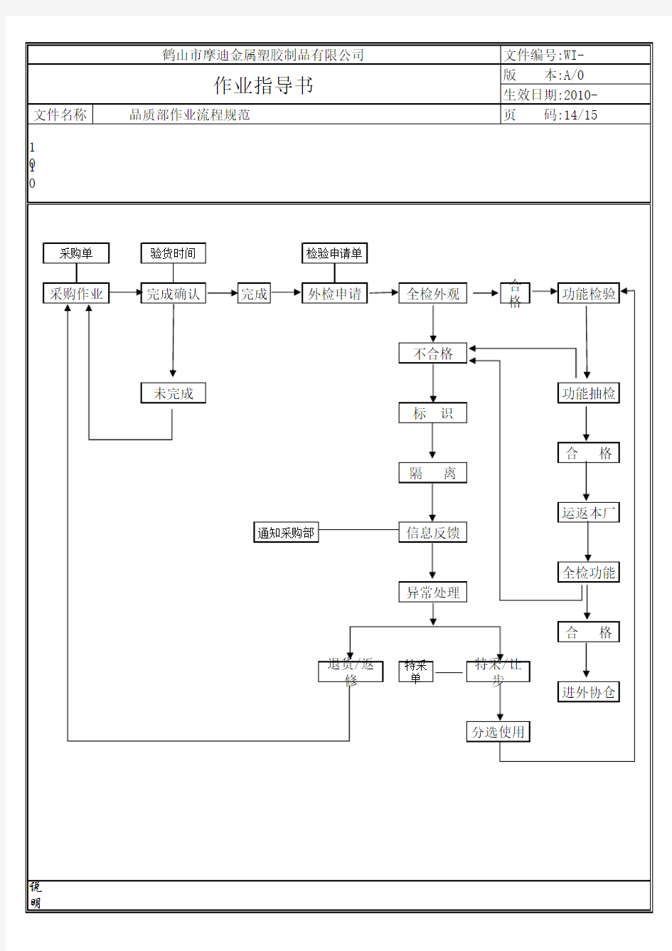 品质部作业指导书