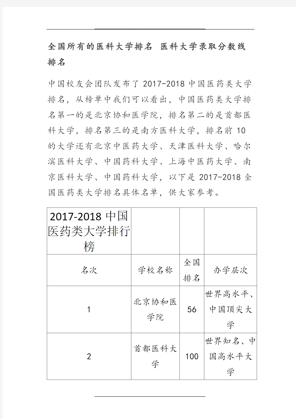 全国所有的医科大学排名 医科大学录取分数线排名