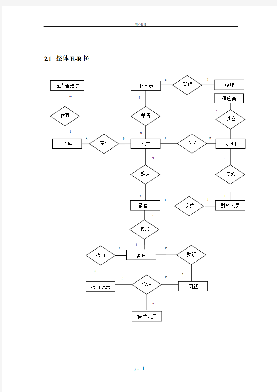 汽车销售管理系统E-R图