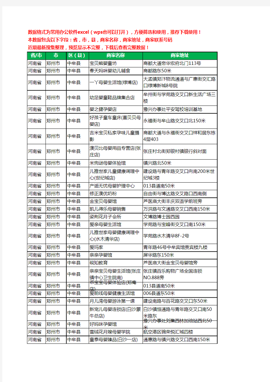 2020新版河南省郑州市中牟县月子服务工商企业公司商家名录名单黄页联系号码地址大全110家