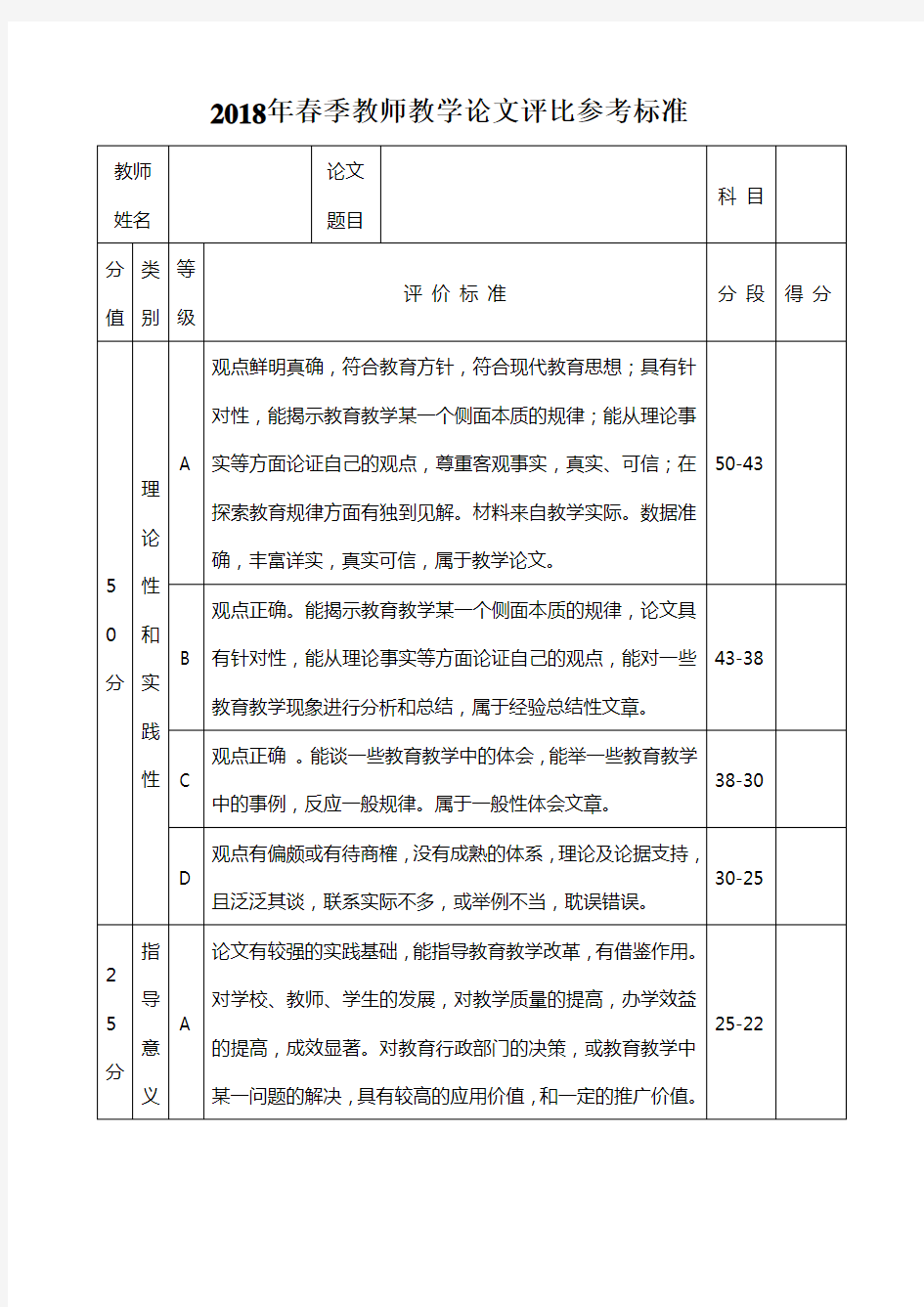 2018年春季教师教学论文评比参考标准