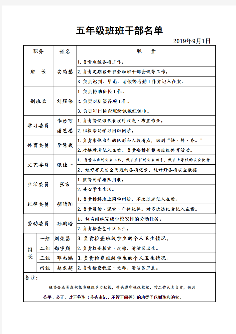 小学班干部(名单及职责)(1)