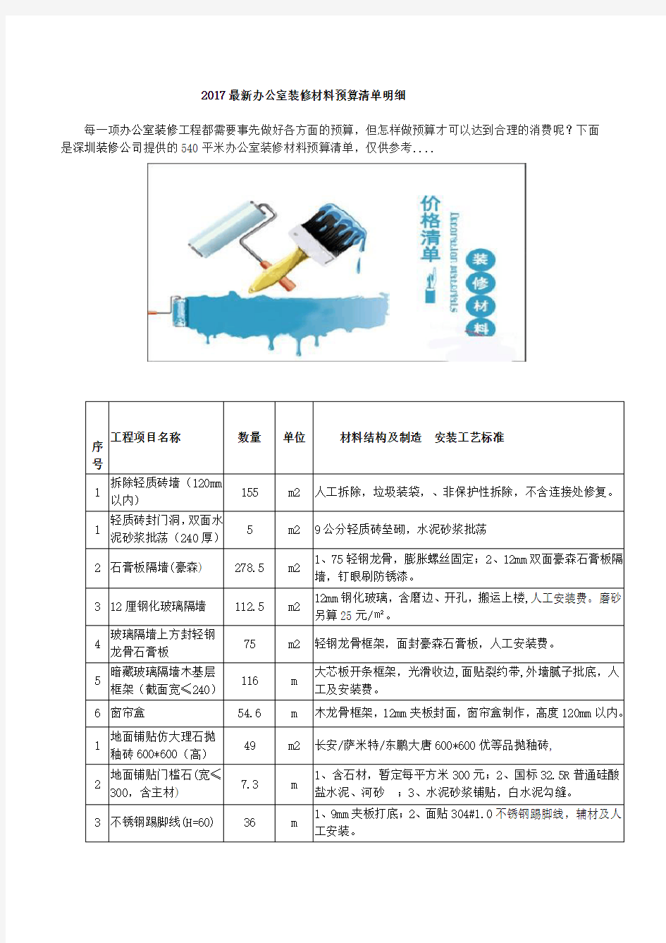 最新办公室装修材料预算清单明细