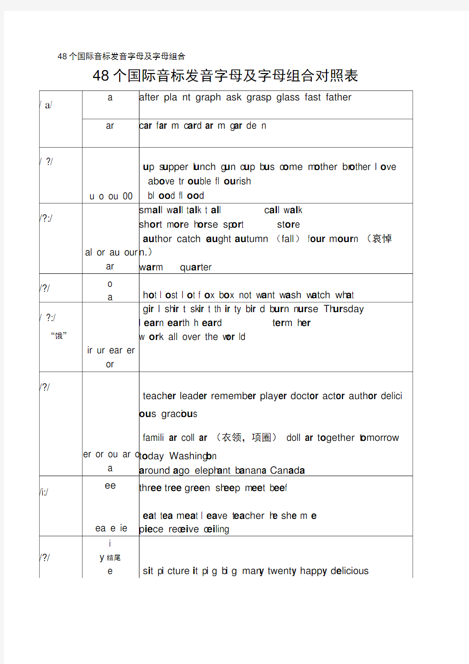 48个国际音标发音字母及字母组合