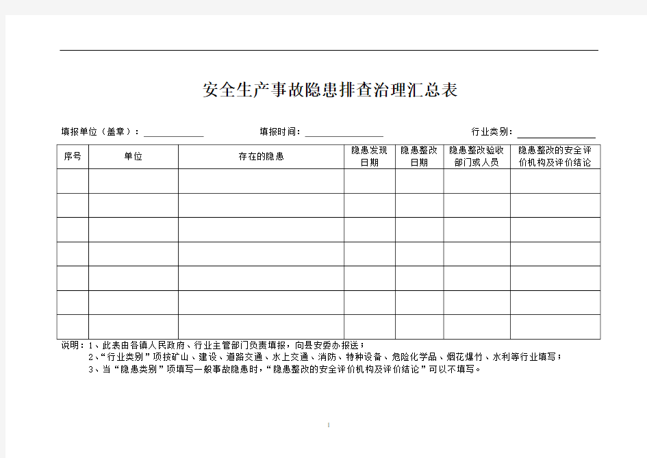 安全生产事故隐患排查治理汇总表