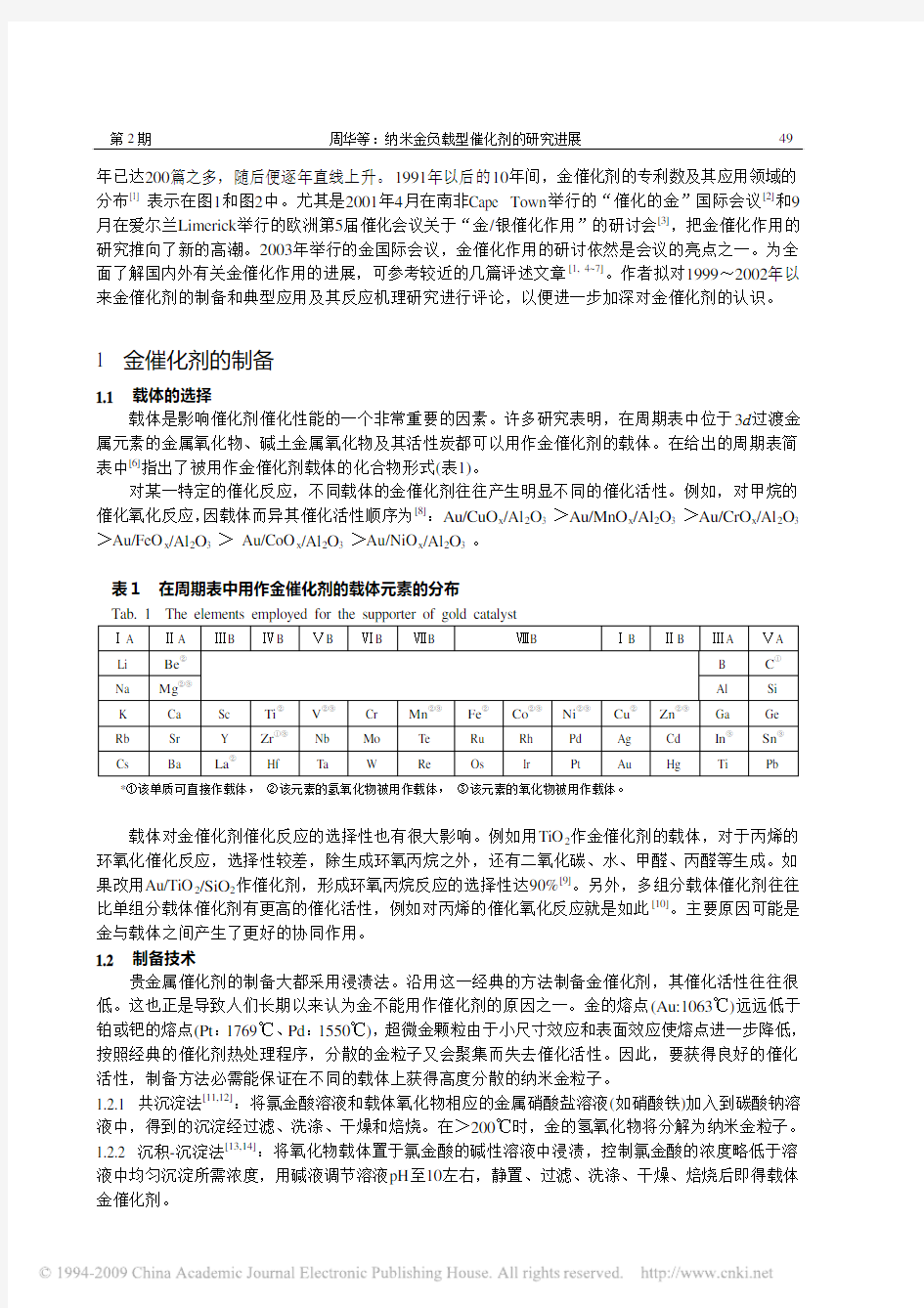 纳米金负载型催化剂的研究进展