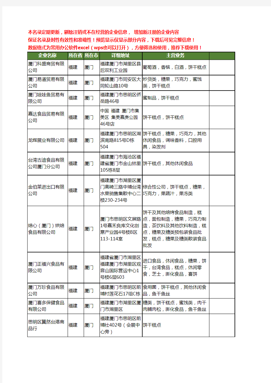 新版福建省厦门糕点饼干工商企业公司商家名录名单联系方式大全83家