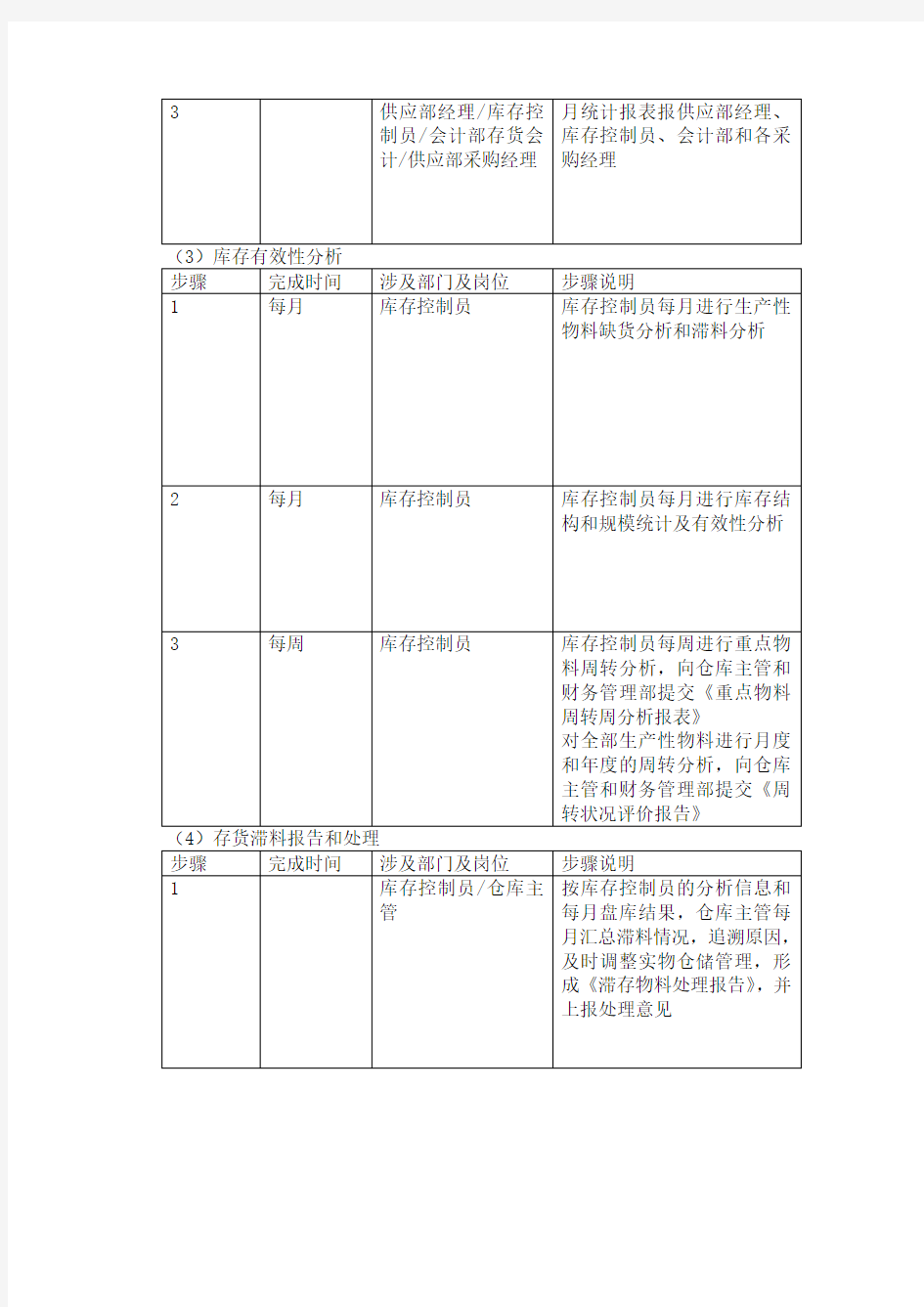 库存分析报告-范本