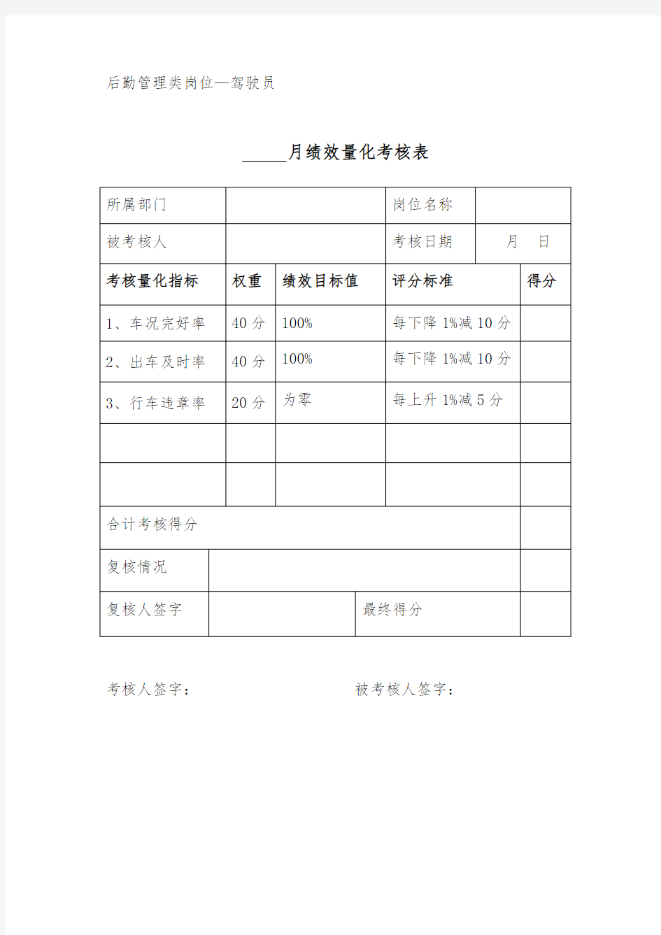 月度绩效量化考核表