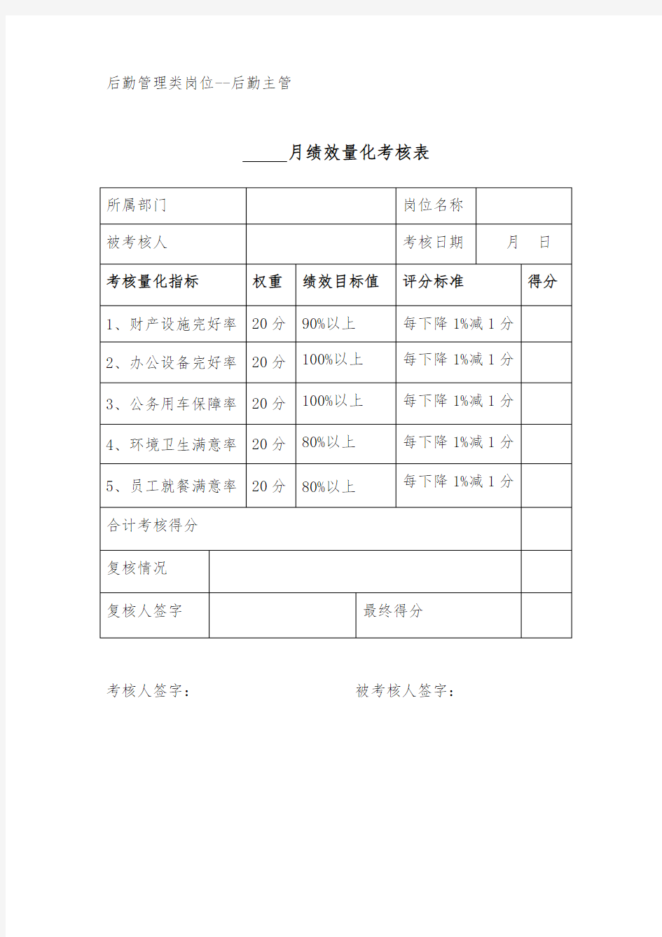 月度绩效量化考核表