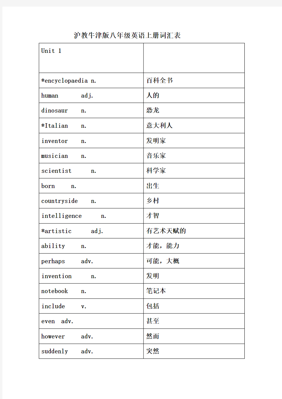 沪教牛津版八年级英语上册词汇表