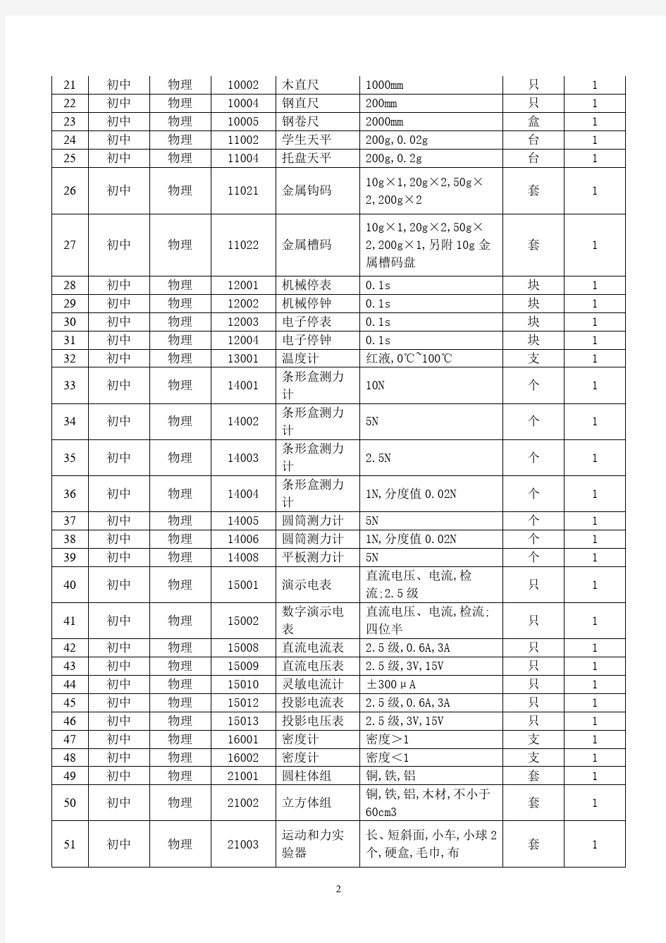 技术参数及规格要求